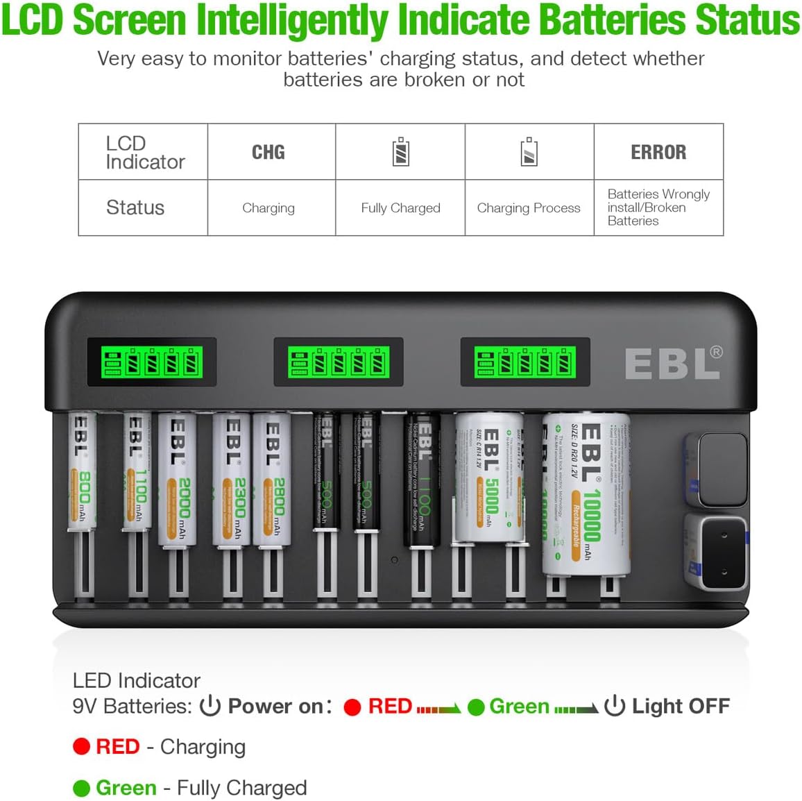 EBL charger LCD screen showing charging status and error messages