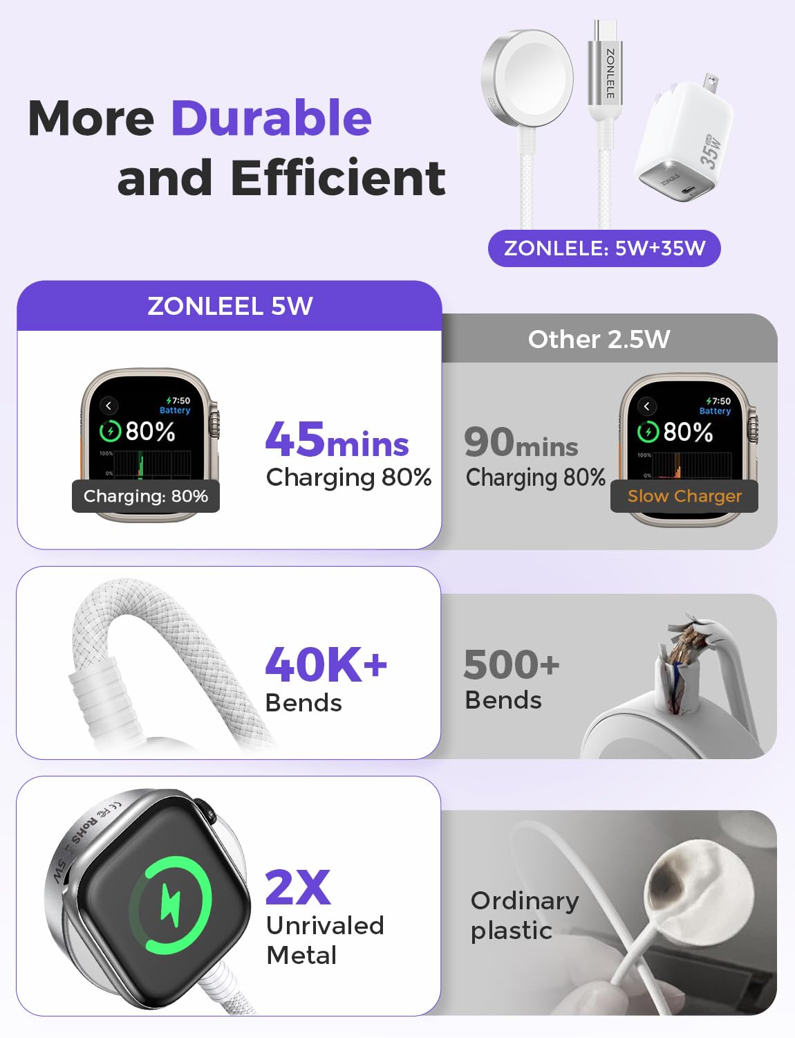 Cargador de reloj actualizado 2026, cable magnético de carga rápida USB C de 5 W con bloque de 35 W, cargador de reloj trenzado para Series/11/10/9/8/7/Ultra 3/Ultra 2/17-3.3 pies