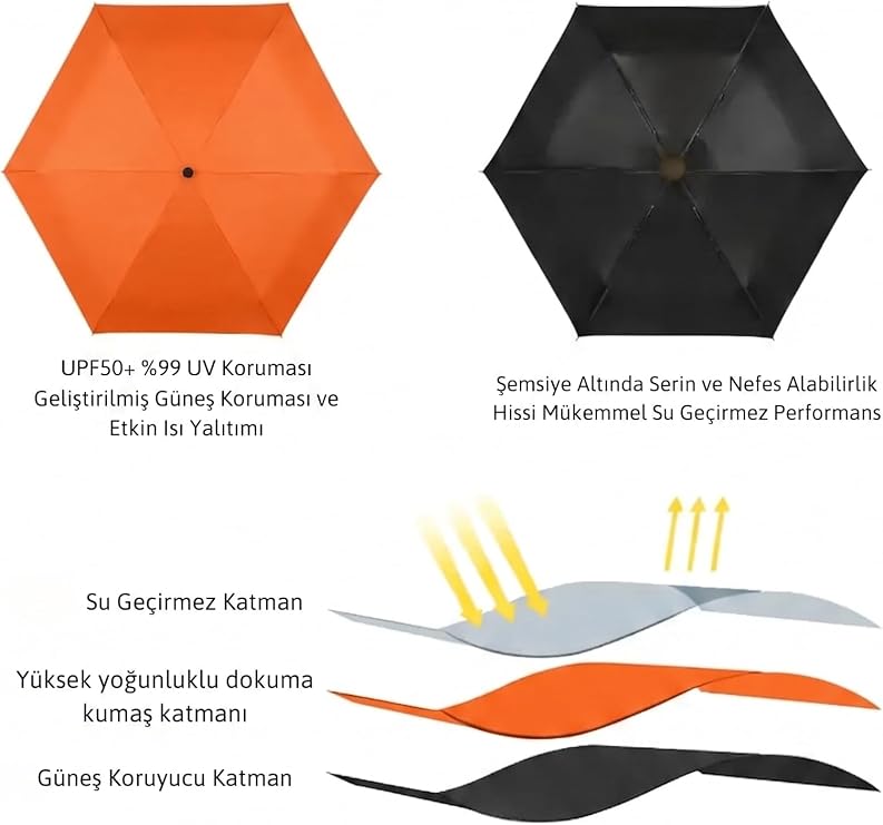 adornist 3’ü 1 Arada Premium Kapsül Şemsiye: Sert Koruyucu Kapsül + Islaklık Önleyici Plastik Kılıf Dahil | UPF 50+ UV Korumalı, Rüzgara Dayanıklı, Mini Şemsiye