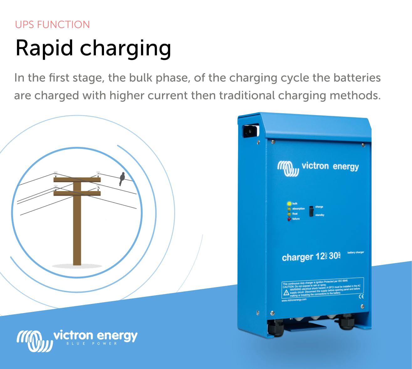 Victron Energy 12-Volt 30 amp Chargeur de Batterie à Microprocesseur