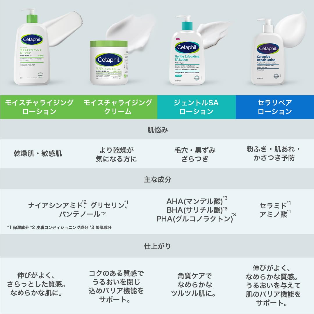 Amazon.co.jp: セタフィル ®︎: セタフィル®シリーズ