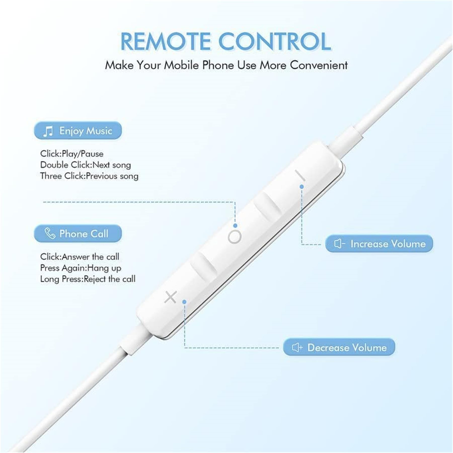 2 Pack USB C Headphones for iPhone 15, Wired in-Ear Earphones Type C Earbuds with Mic & Volume Control Compatible with iPhone 16/15 Pro/Pro Max, iPad Pro, Most USB C Jack Device