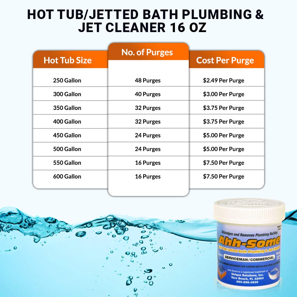 AhhSome Hot Tub Cleaner Clean Pipes & Jets Gunk Build Up Clear & Soften Water For Jetted