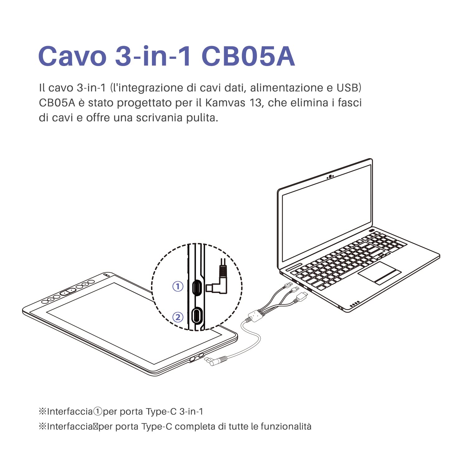HUION CB05A Cavo, 3-in-1 Cavo USB-C 1,5 Metri Kamvas 12, Kamvas 13, Kamvas 16(2021) Monitor di Disegno Grafico