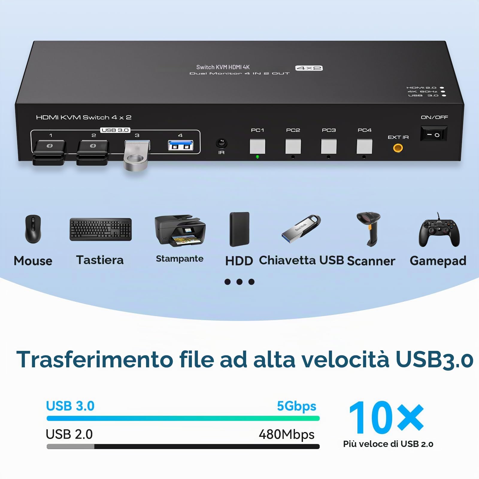 Switch KVM 4 PC 2 Monitor 4K60HZ Emulazione Edid Switch KVM HDMI Doppio Monitor per 4 PC Che Condividono 2 Display e 4 Dispositivi USB3.0 con Quattro Cavi USB3.0 e Telecomando IR