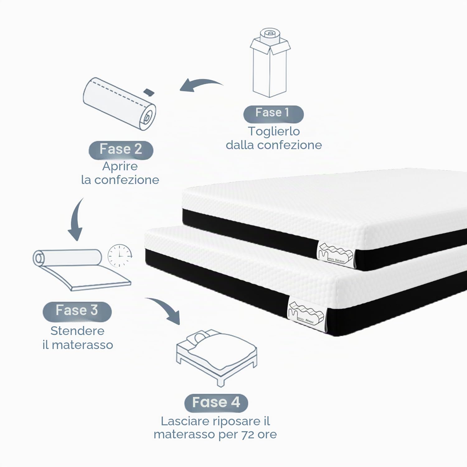 Materasso 140x200cm alto 20 cm, Materasso in memory foam Gel, Materasso in schiuma fredda 7 zone di comfort, Livello di rigidità H2 e H3, Materasso matrimoniale (140x200x20cm)