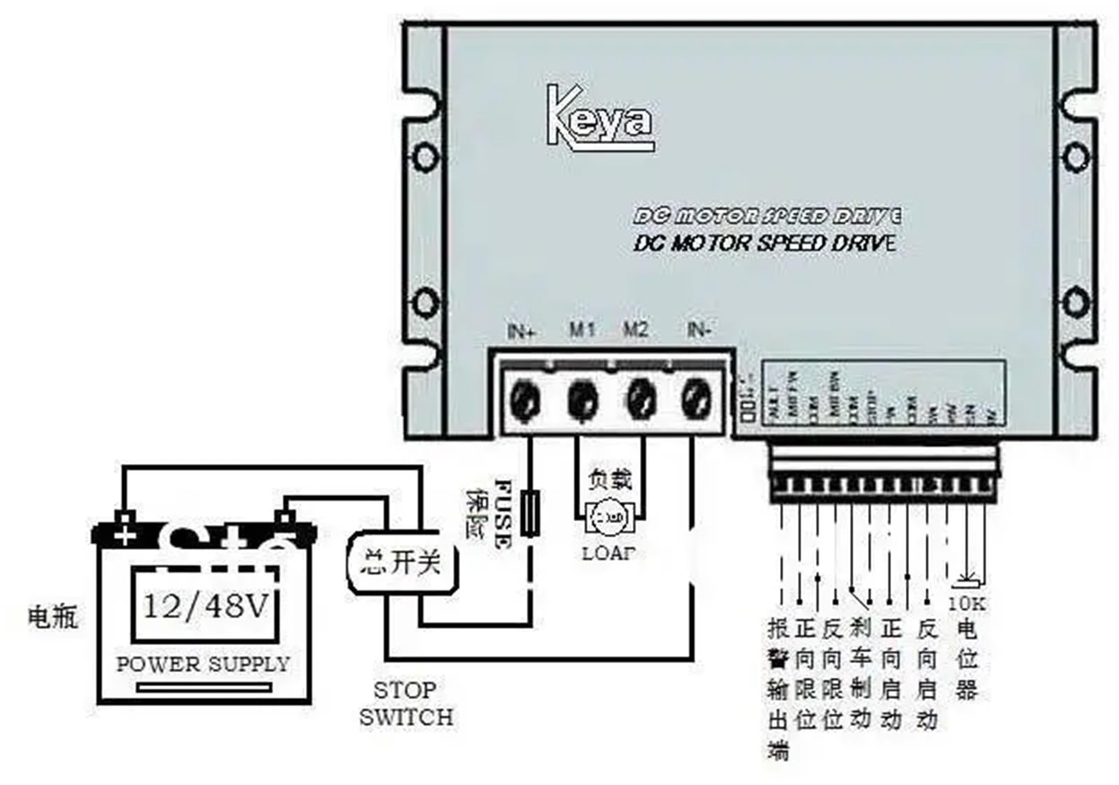 12V-24V-36V-48VPWM szczotkowy regulator silnika prądu stałego / inwersja, aktywacja/hamulce/zaciski kierownicy