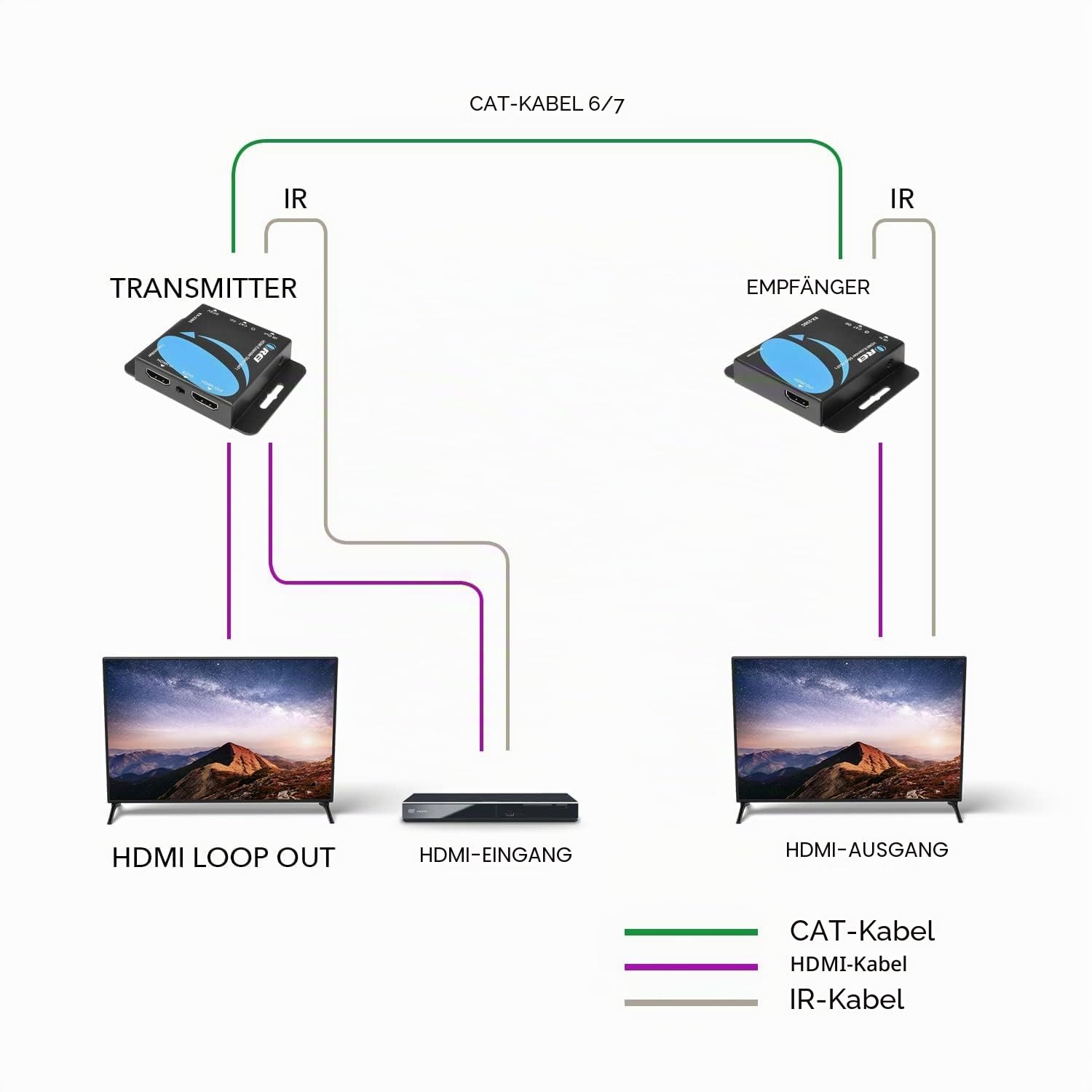 OREI 4K HDMI Over Ethernet CAT6/CAT7 Extender, Extender RJ45 4K @ 30Hz bis zu 130 Ft 1080P bis zu 230 FT Full HD POC Transmitter & Receiver IR Loop Out (EX-230C)
