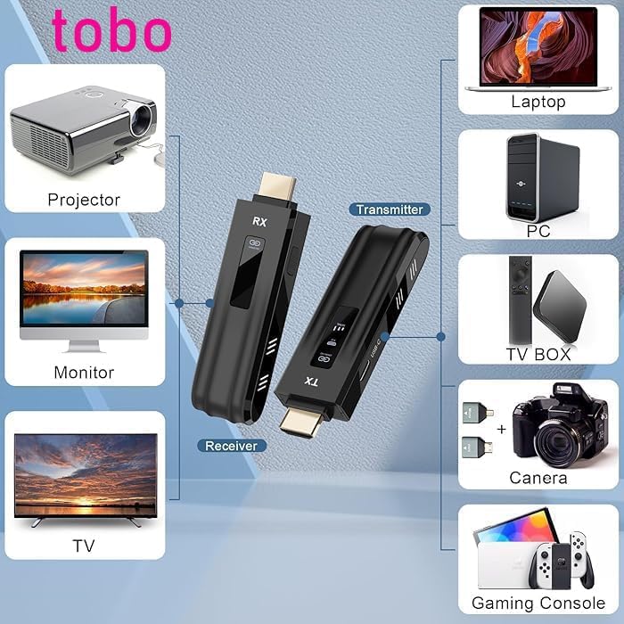 Image of Tobo Wireless HDMI 1 Receivers and One Transmitter,165FT /50M,Splitter Plug and Play,Wirelessly Simultaneous Expansion to Multi-TVs,1080P Full HD for Streaming LaptopTV /Projector (TD-1404H)