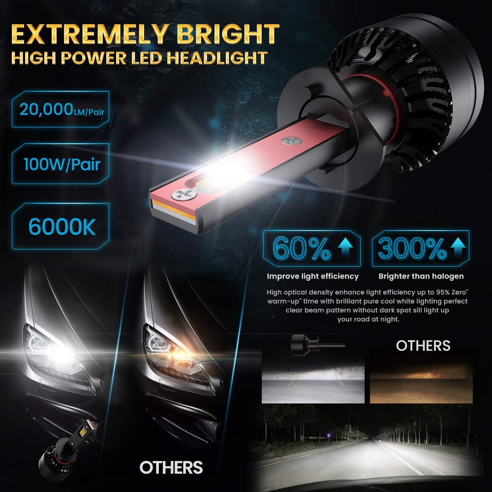 H1 LED Headlight Bulb, CAR ROVER 100W High Power 20,000LM