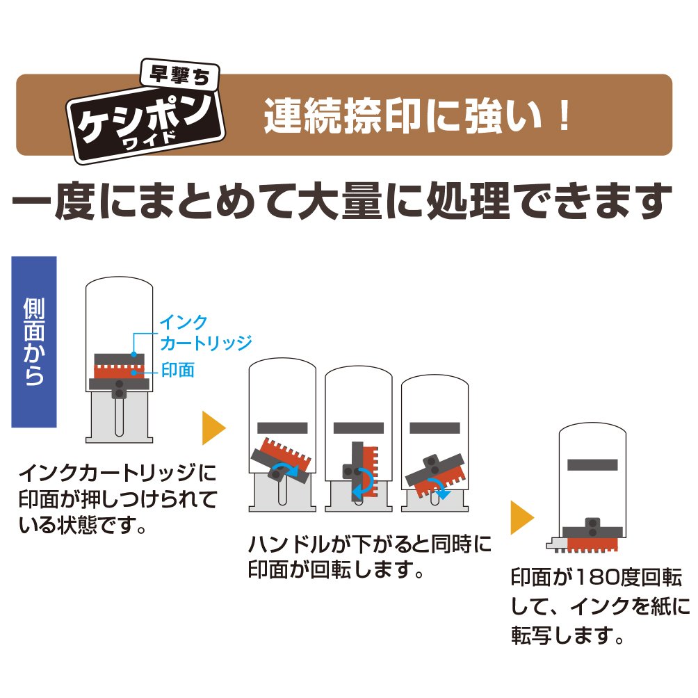 PLUS Kespon Guard Your Id Stamp White