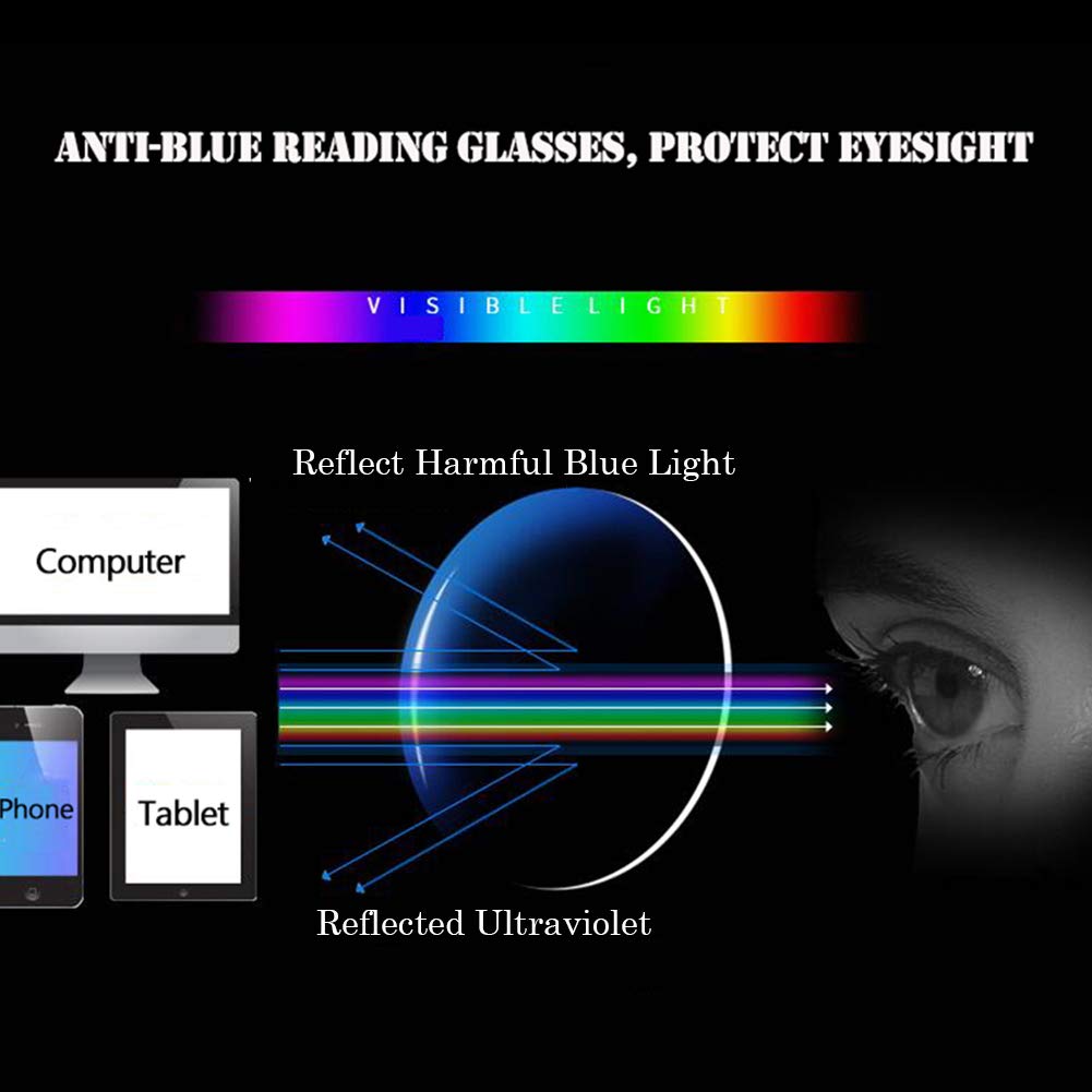 Gafas de Lectura Superleggero per Uomo E Donna,Anti Affaticamento y Anti Luce Blu,4 Pacco Lectores de Computadora/Gaming con Cerniere Molla de Acciaio Inossidabile(1.5X)