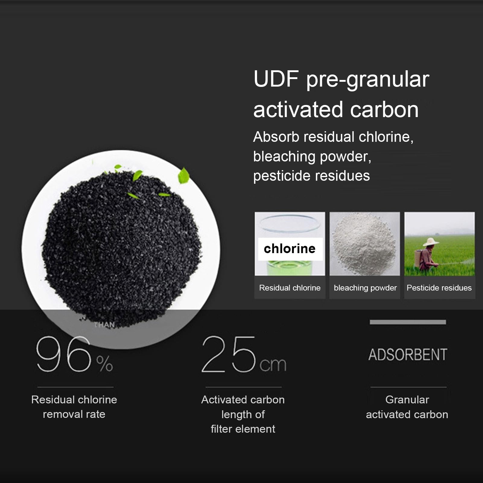 (10 sztuk) Filtr do wody UDF GAC z granulowanym węglem aktywnym 5" x 2,5", wkład kompatybilny z 5-calowymi systemami filtracji wody do całego domu