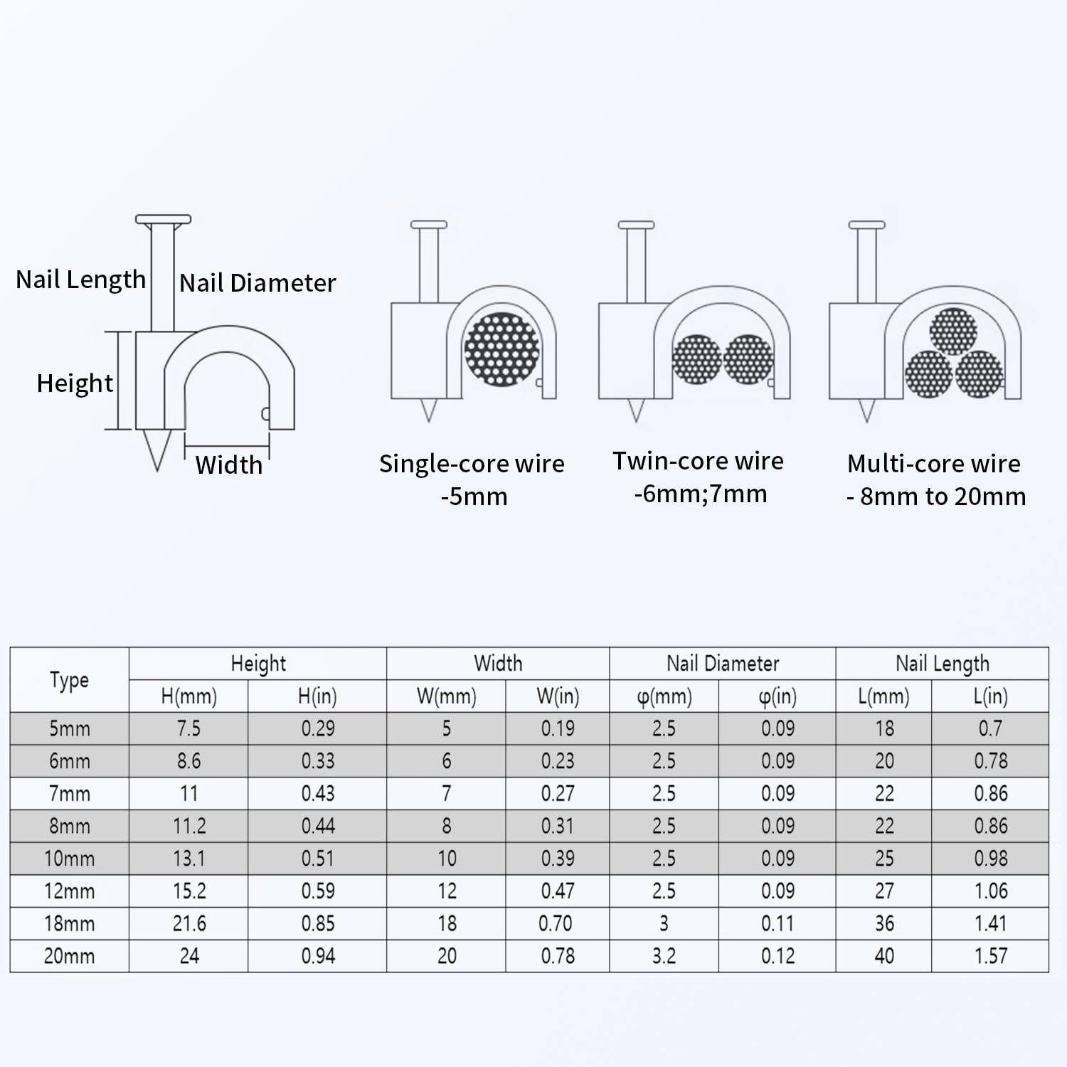 LeMotech 1200 clips de cable redondos de 5/6/8/10 mm, pinzas coaxiales para cables RG6 RG59 CAT5 CAT6 RJ45 abrazaderas coaxiales Ethernet eléctricas, color blanco
