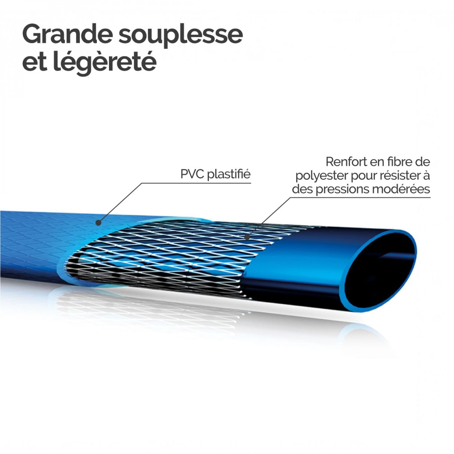 Linxor - Tuyau de refoulement, d'arrosage plat en PVC - Bleu - Plusieurs tailles