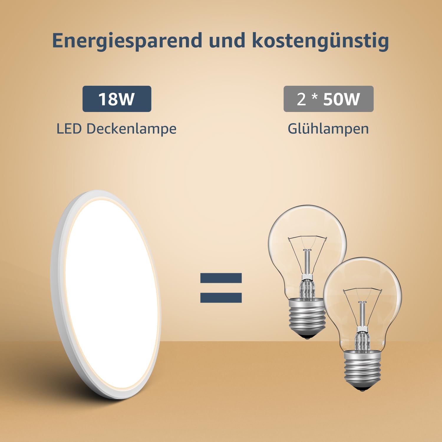 Lepro Deckenlampe 18W, IP44 Wasserfest Deckenleuchte，3000K 1800LM Badezimmer Lampe, Warmweiß Deckenleuchte Badezimmer, ideal Badezimmerlampe Decke für Bad Schlafzimmer Flur Wohnzimmer, Ø22cm, 4 Stücke