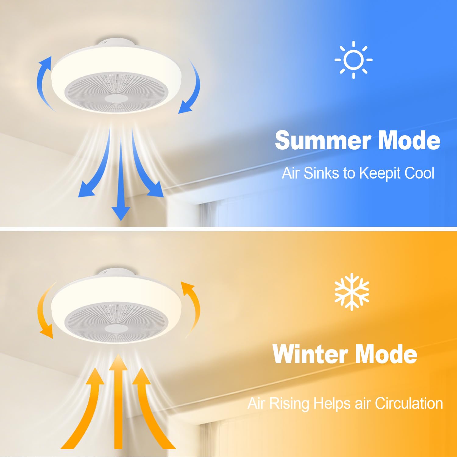 Deckenventilator mit Beleuchtung und Fernbedienung, 50 cm, flaches Design, 6 Geschwindigkeitsstufen & 4 Lichtmodi, dimmbar (3000–6000 K), für Schlaf- und Wohnzimmer (Weiß)