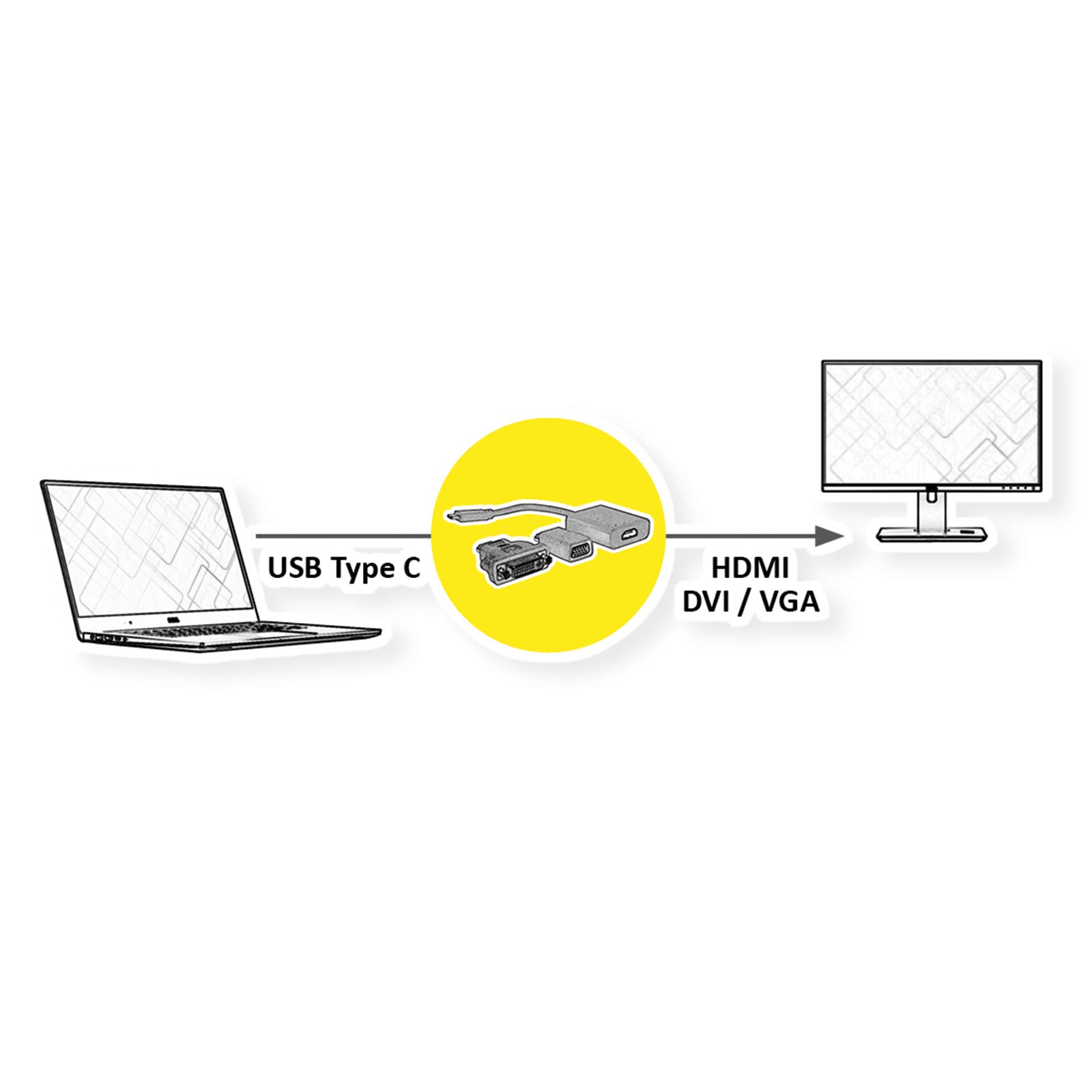VALUE Adapter do wyświetlacza USB typu C - VGA + HDMI + DVI