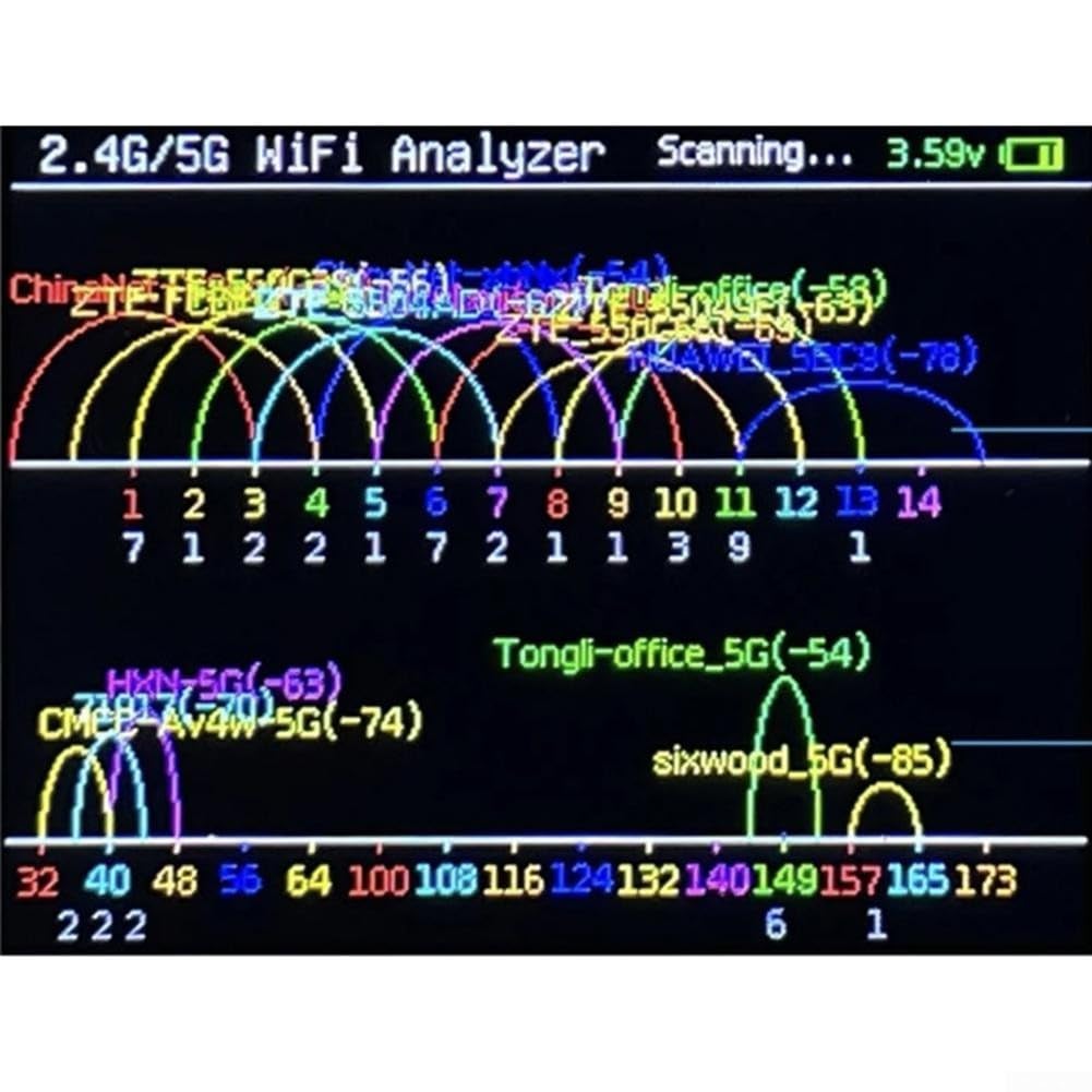 2,4 G 5 G WiFi-Analysegerät – Tragbarer Signalscanner für Netzwerkoptimierung und Testen (CNC)