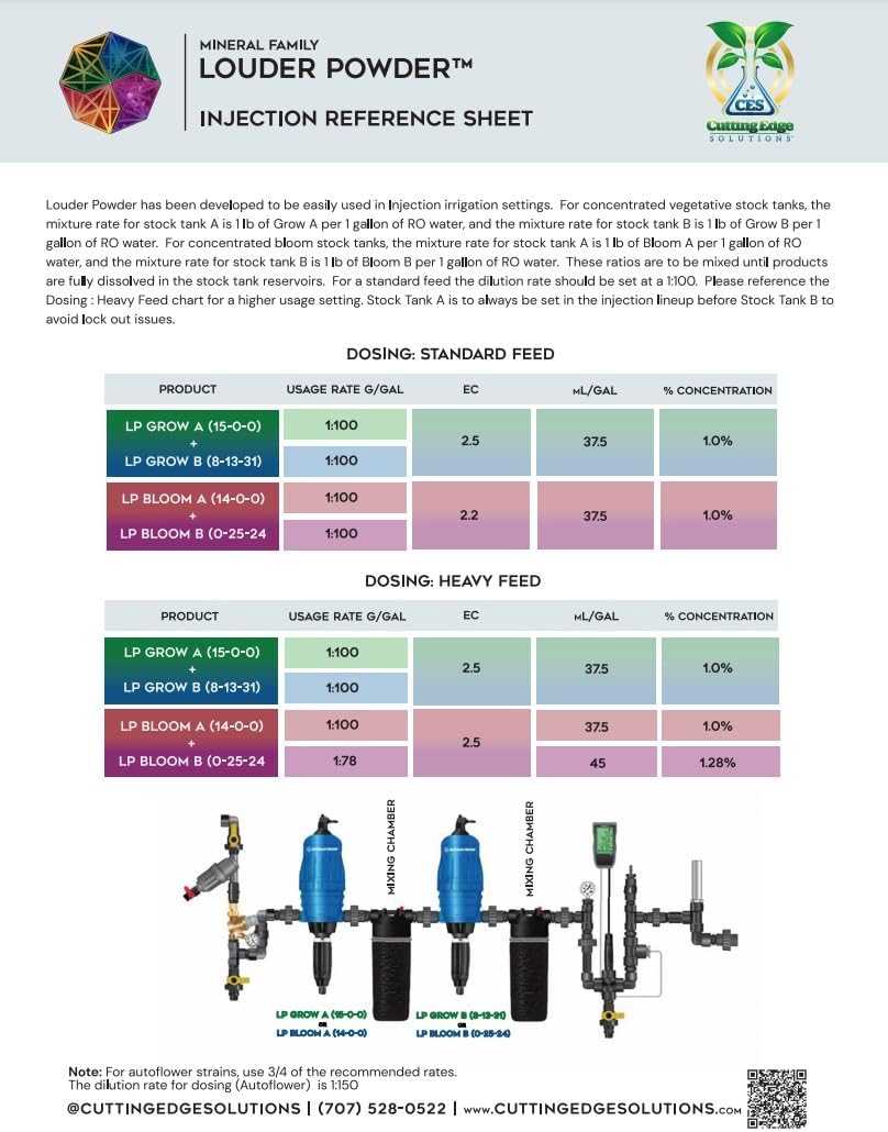 Louder Powder Bloom B | Granular Nutrient Blend for Flowering | Hydroponics & Soil Compatible | Broad-Spectrum Formula | 5 lb