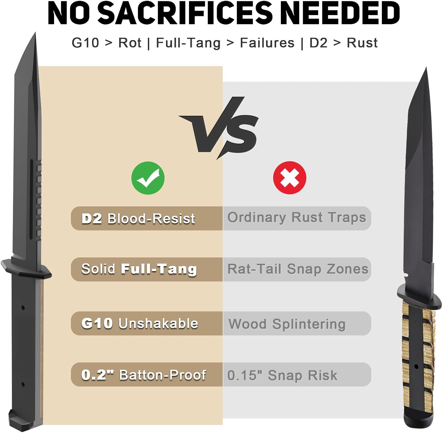 NedFoss BRAVE Tactical Heirloom Fixed Blade Knife with 6.8" Real Full Tang D2 Steel, G10 Handle & Kydex Sheath - Ultimate Gift for Hunters & Outdoor Collectors, Wilderness Survival & Hunting Knife - Image 4