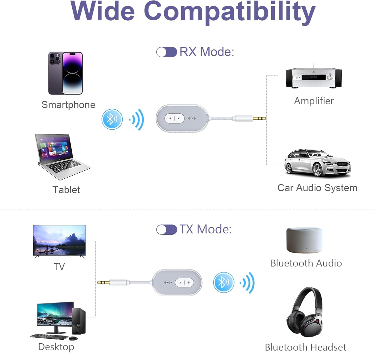 Bluetooth 5.3 Adapter for Airplane, Bluetooth Transmitter Receiver for 2 AirPods or BT Devices, Low Latency, Audio Adpater with 3.5mm Jack & RCA Cable for TV PC Gym Switch Car/Home Stereo