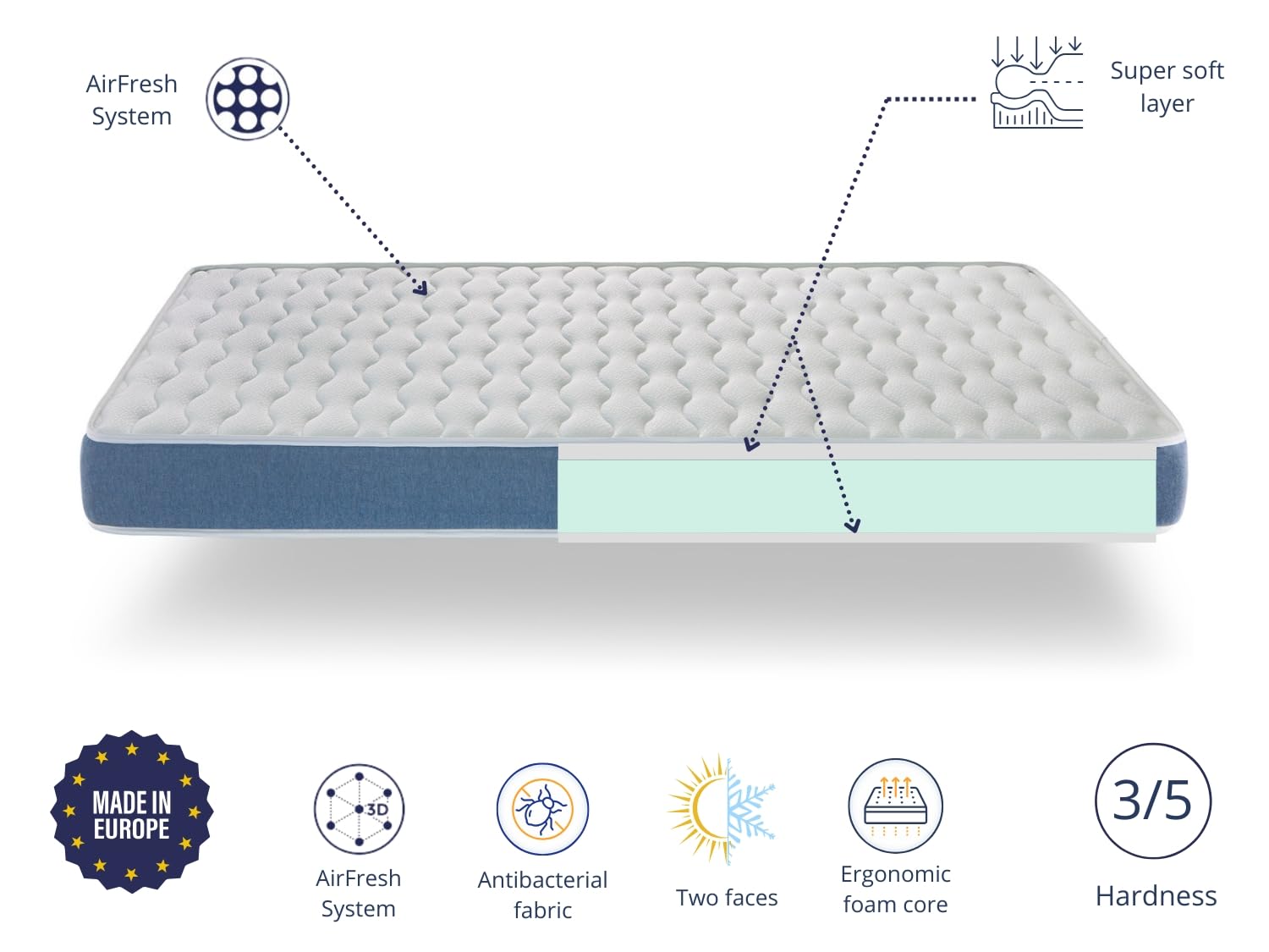 SONHO Matelas 70x160 Aurum 16 cm LIT Enfant Mousse Respirante Montessori