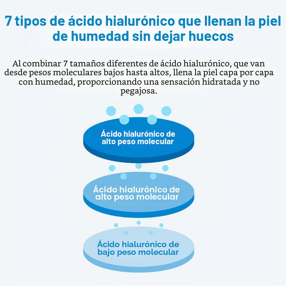 Real Barrier Aqua Soothing Gel Cream, ligera, de rápida absorción, fórmula refrescante de crema-gel que contiene 5 formas diferentes de ácidos hialurónicos, 1.7 onzas líquidas