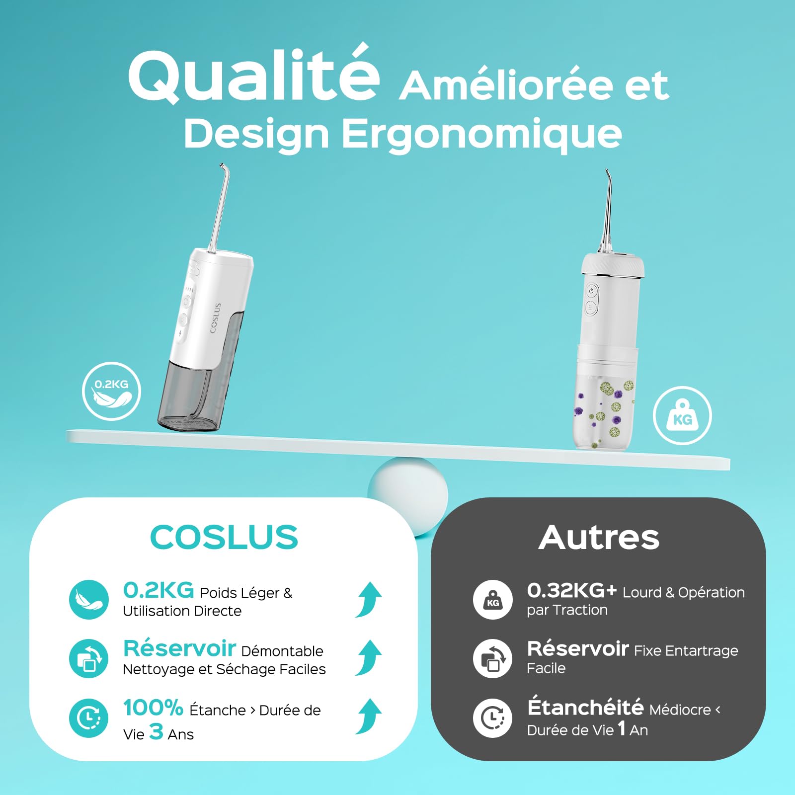 COSLUS Mini Jet Dentaire Hydropulseur Portable: Design Compact et Sans Fil, 4 Modes IPX7, Idéal pour Appareil Dentaire, Orthodontie et Dents Sensitives, Usage Nomade, Gris Blanc, T40