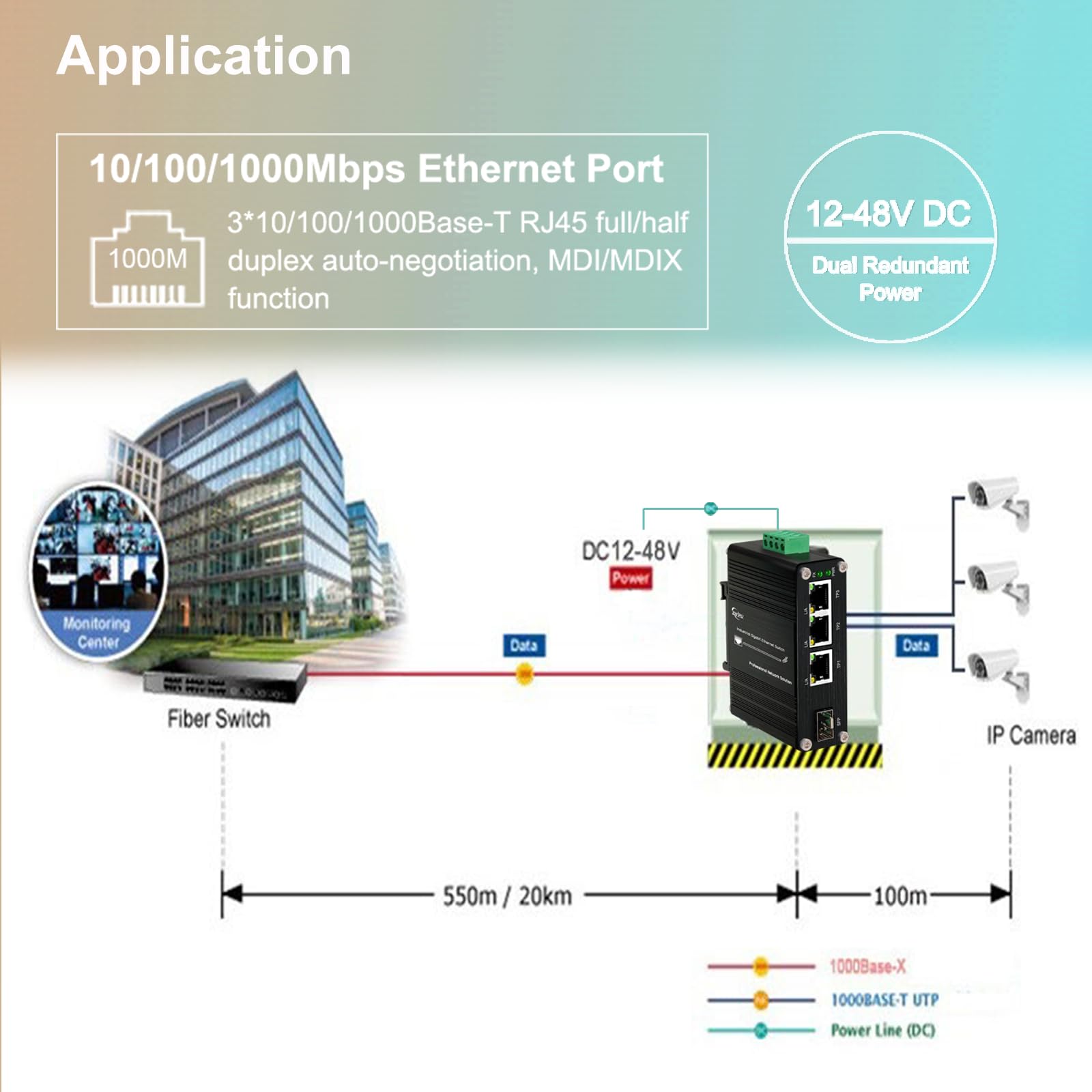 Mini commutateur Ethernet Gigabit industriel à 3 ports, avec RJ45 10/100/1000 Mbps, 1 port SFP, convertisseur de média à fibre optique sur rail DIN, IP40, -40 ℃ ~ 75 ℃