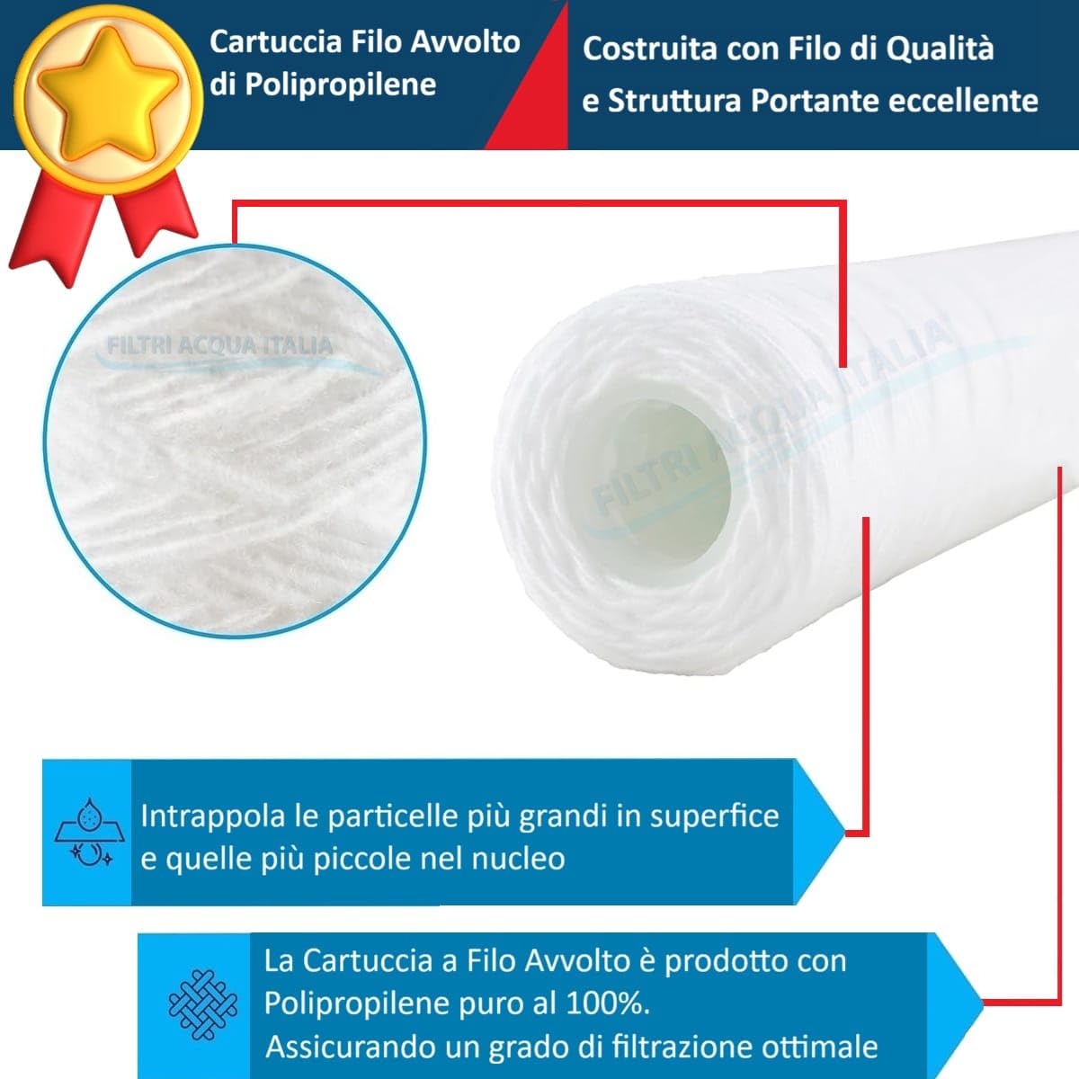 Cartuccia Filtro Filo Avvolto 20 Pollici Micron 1 Set 12 Pezzi Filtri Acqua Italia