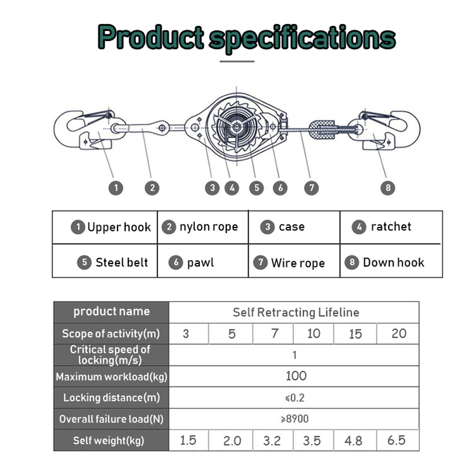 Dispositivo Anticaídas Retráctil, Arnes de Seguridad Anticaídas 3-20m con Estructura de Doble Bloqueo, Cable Anticaídas Autorretráctil para Andamio Construcción a Gran Altitud(Size:20m)