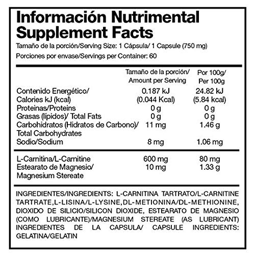 Carnitina, Imagen adicional