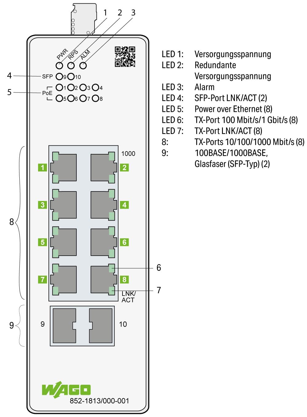 WAGO Przełącznik przemysłowy 852-1813 | z 8 portami ETHERNET 10/100/1000 Mbit/s autonegotiation i diagnostyka-LED na przedniej stronie | 2 x sloty SFP na światłowód | obsługuje Power over Ethernet