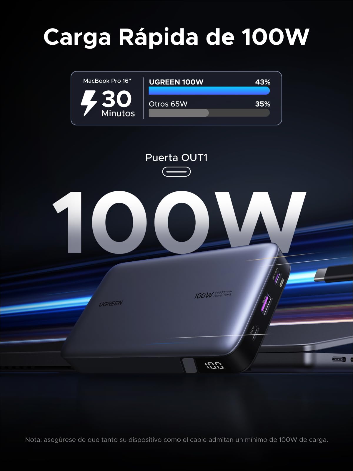 UGREEN Nexode 100W Power Bank 20000mAh Batería Externa USB C Carga Rápida | 3 Puertos 2C1A, ThermalGuard, Cargador Portátil PC, LED, Compatible con iPhone 17 16 15 Galaxy S26 S25 iPad MacBook Air Pro