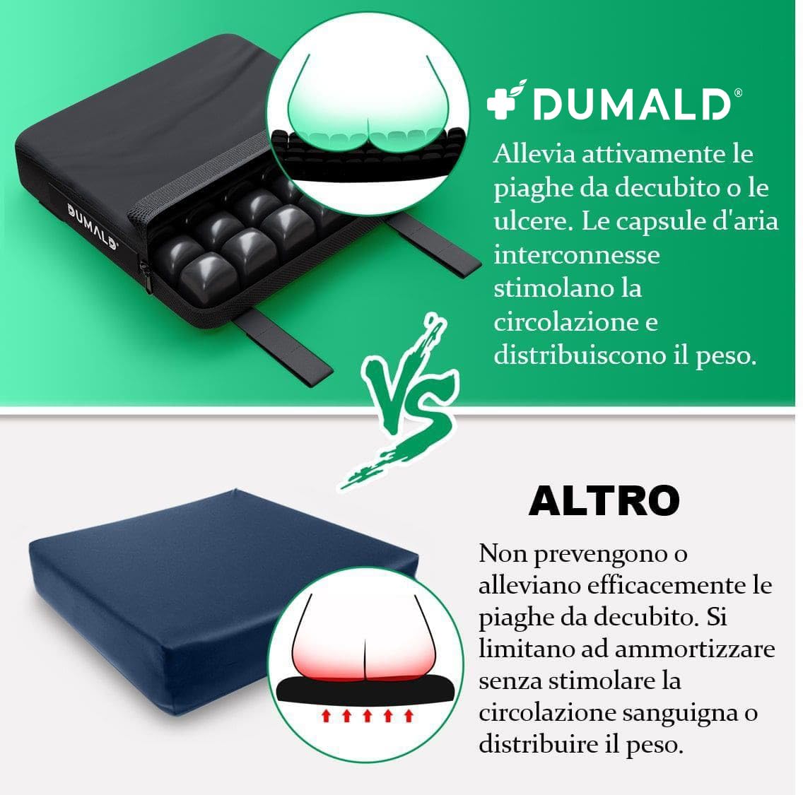 Cuscino Antidecubito per Sedia a Rotelle - Cuscino Antidecubito per Poltrona - Cuscino Antidecubito per Anziani Cuscini Antidecubito - Cuscino Antidecubito ad Aria Cuscino Decubito