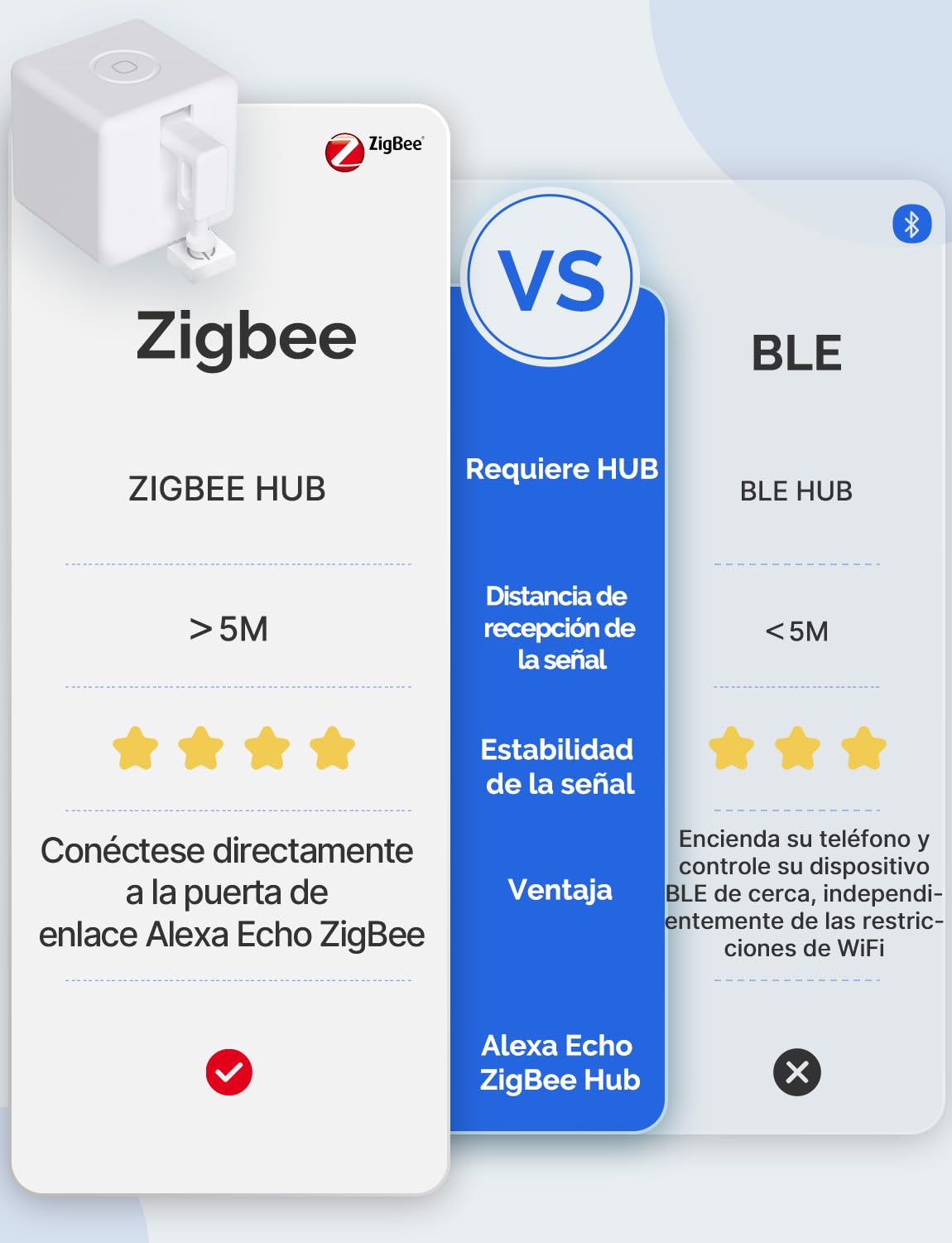 MOES Zigbee Fingerbot Plus Smart Switch Botón de palanca inteligente actualizado con control táctil, compatible con Tuya/Smart Life APP, Alexa/Google Home y Temporizador requiere MOES Zigbee HUB