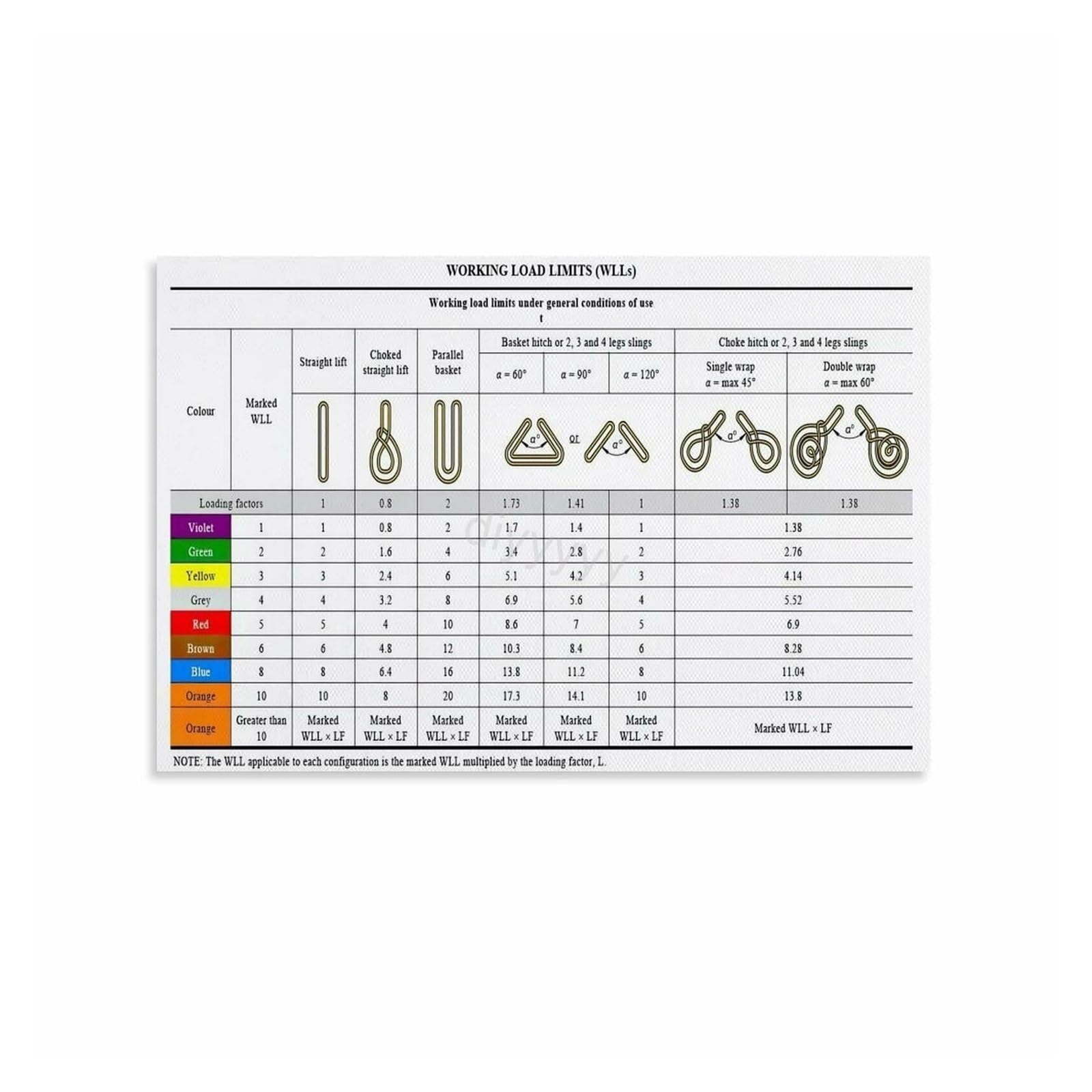 MDBJTCYZN Crane and Sling Guide Poster, Load Chart Reference for Workshop, Factory, Heavy Equipment(Framed,12x18inch(30x45cm))