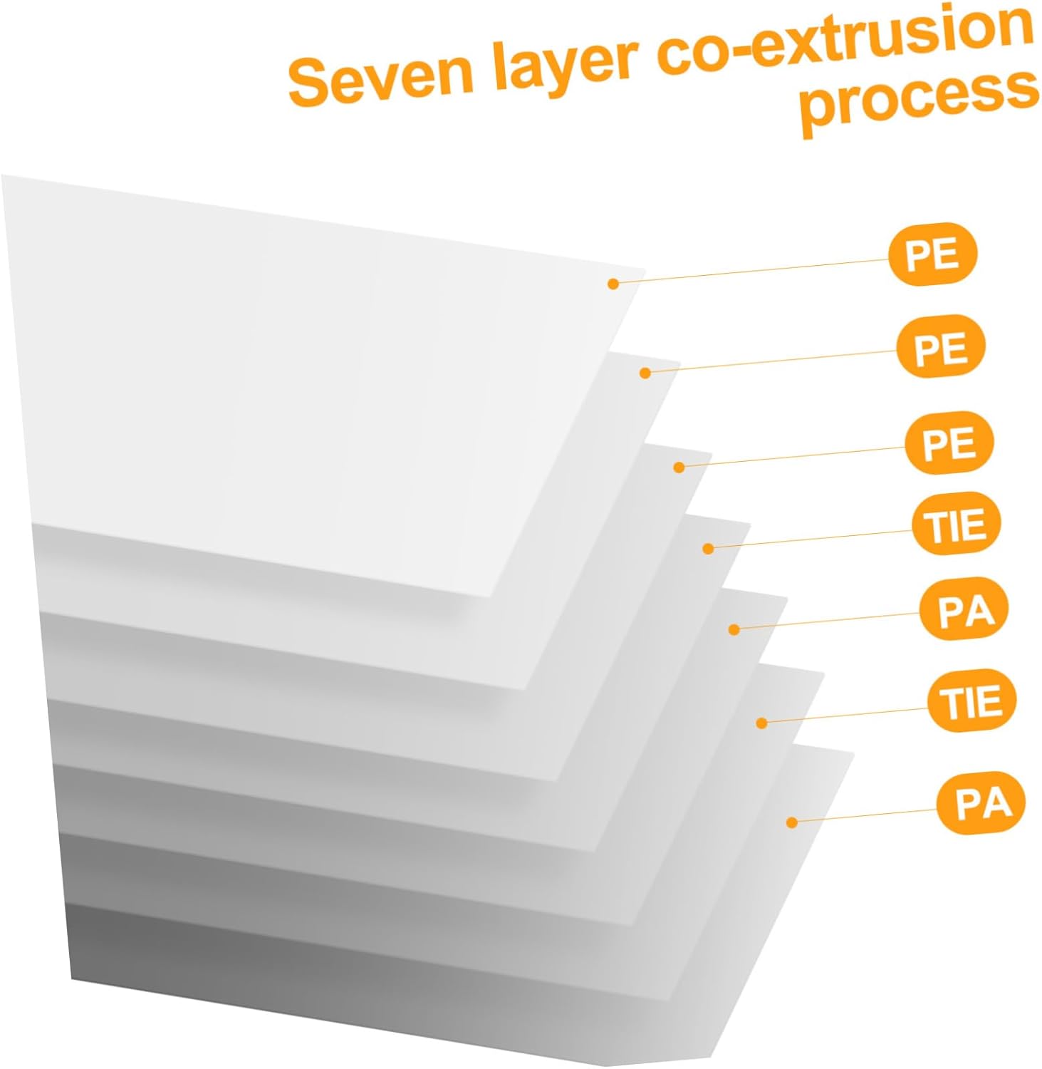 5rolls Food Vacuum Bags for Food Storage Heavy-duty Sealing Performance Suitable for Meat Soups and Snacks Compatible Vacuum Sealers