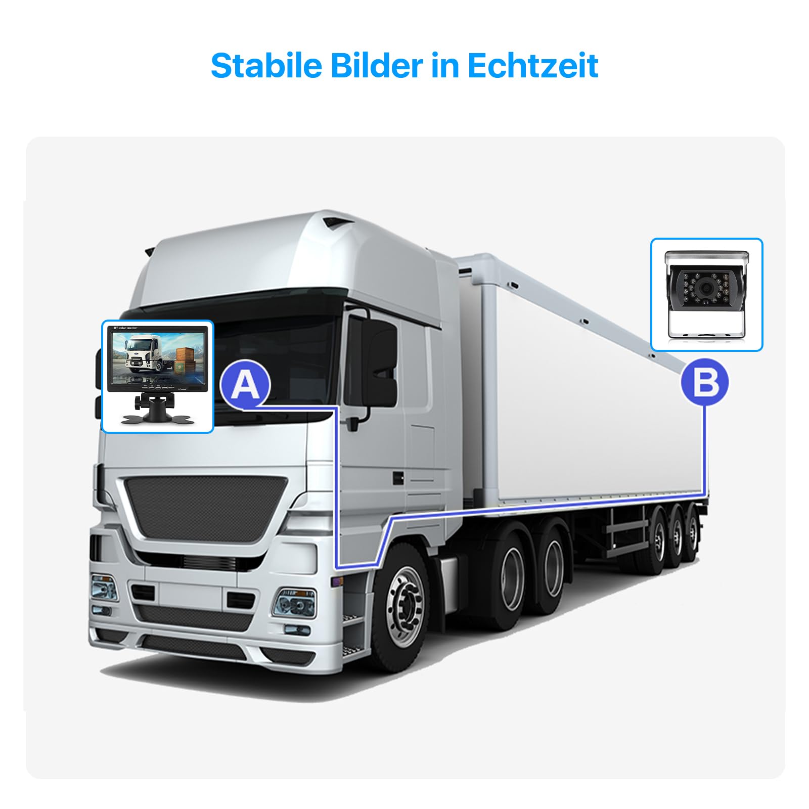 7 "1080P HD, visione notturna a infrarossi, IP69K, antipolvere, impermeabile, cavo da 15 m, supporta doppi canali, aiuto per parcheggio per camion/roulotte rimorchi