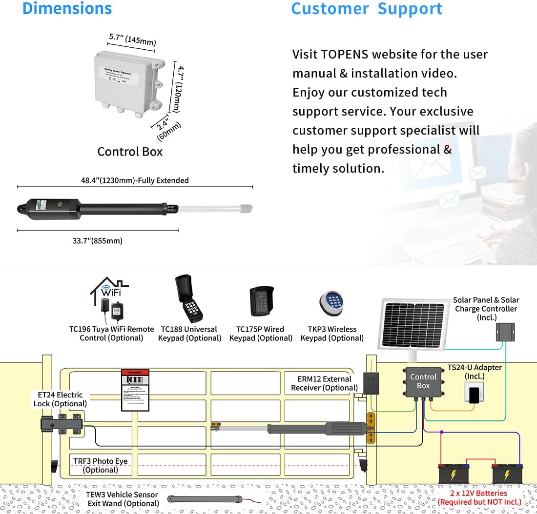 Power supply connection diagrams for TOPENS A5S