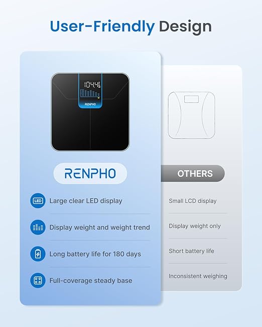 Báscula Digital RENPHO para Peso Corporal, 400lbs LED miniatura 7