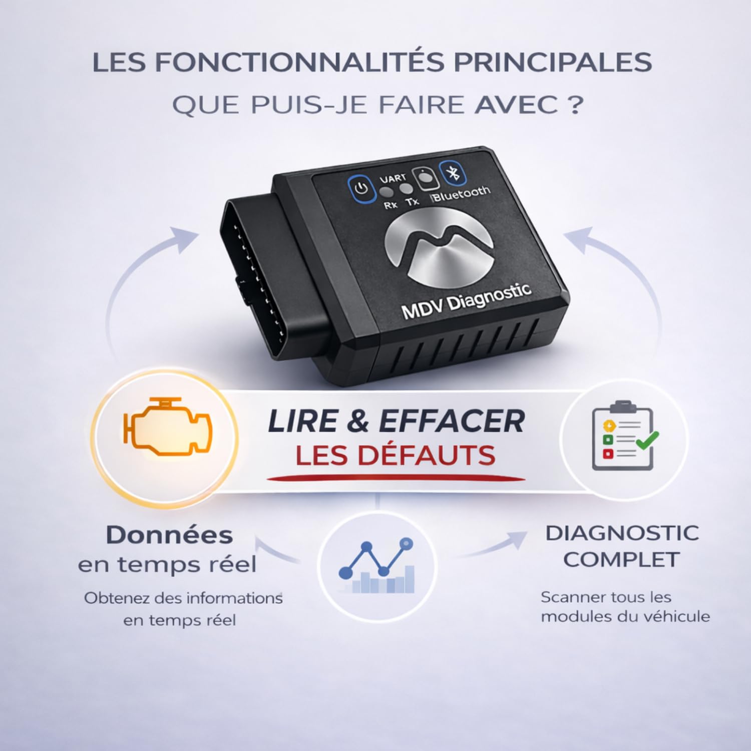 Scanner OBD2 Bluetooth Valise Diagnostic Auto Multimarque - Lecteur de Code Défaut Moteur EOBD/Can - Diagnostic en Temps Réel pour Android, iOS & Windows - Effacement Voyant Moteur