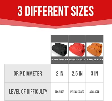 Iron Bull Strength Alpha Grips 3.0 - Extreme Arm Blaster - Best Dumbbell and Barbell Thick Bar Adapter