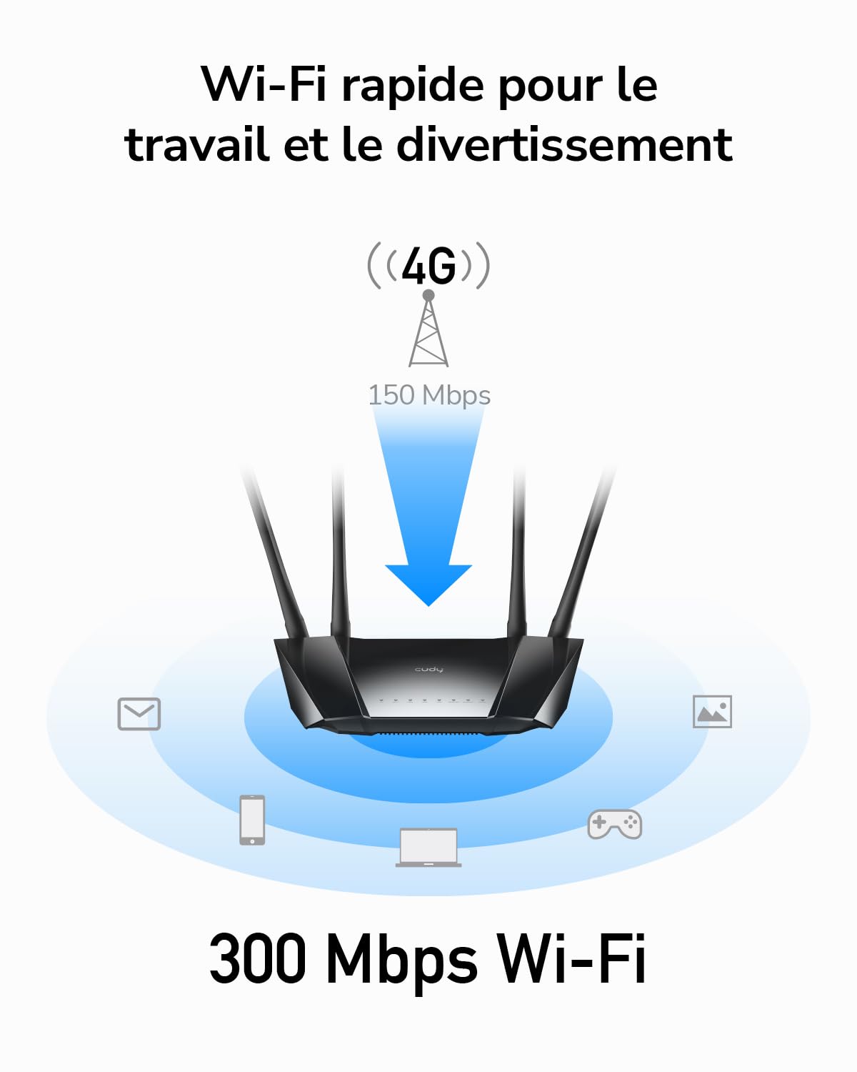 Cudy Routeur 4G LTE WiFi 300 Mbps, 4 Antennes Externes, 4 Ports Ethernet, Modem Carte SIM, VPN Client LT400