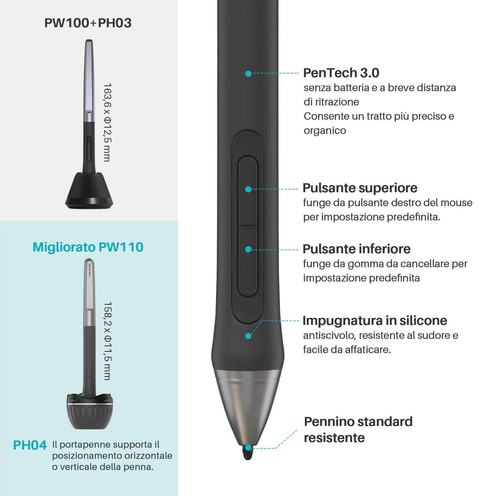 HUION Inspiroy 2 M Tavoletta Grafica, Nuova Penna Digitale PW110, 8 Tasti di Scelta Rapida Personalizzabili, Scroller Facile da Usare, Ideale per Disegnare, Studiare e Lavorare da Casa(Nero)