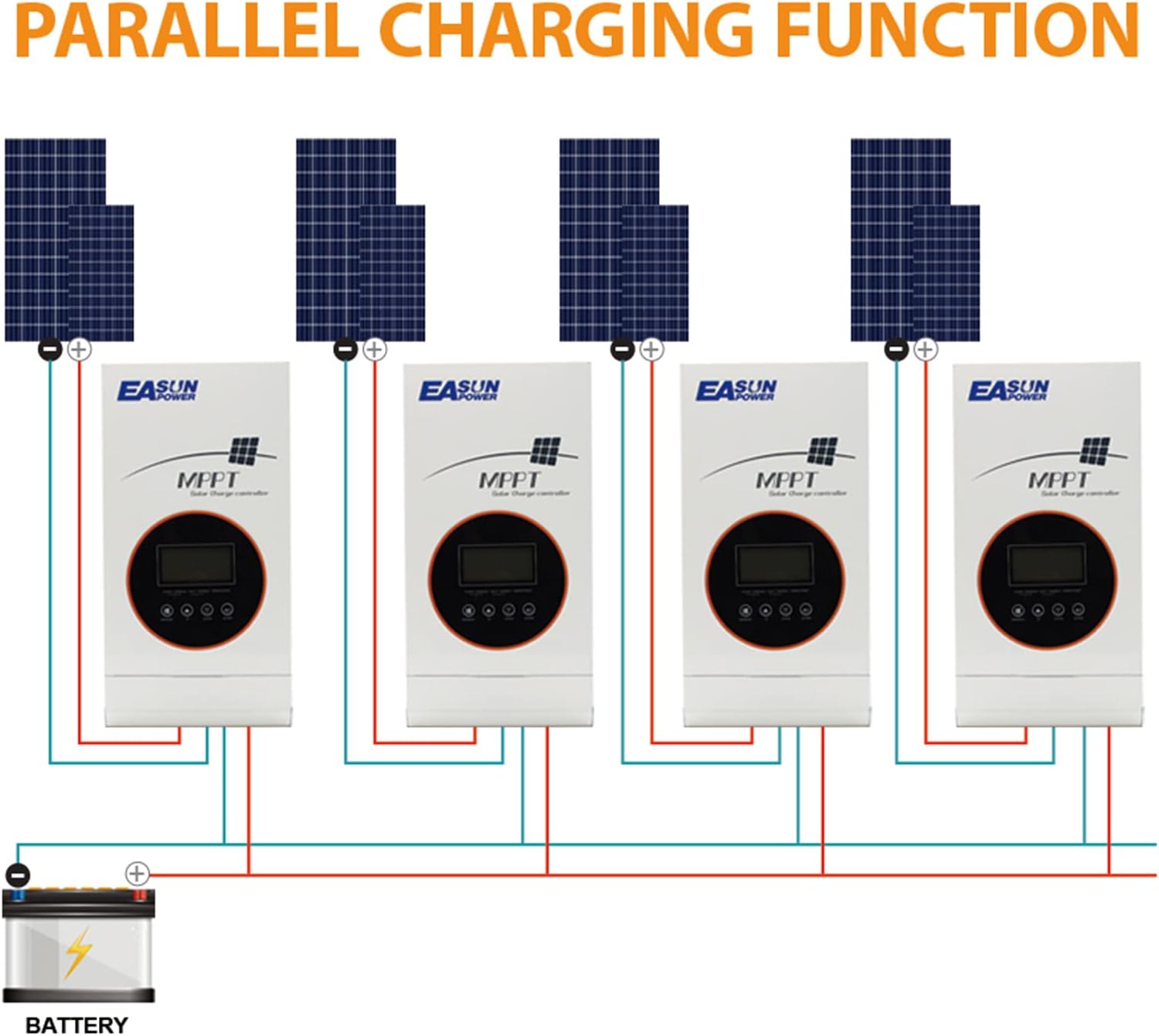 Onе-Dау Sаlе: Uр tо 60% оƒƒ POWLAND 80A MPPT Solar Panel Controller, 12V/24V/48V Auto, Intelligent Regulator Charge Controller, Support Wide Range of Lead-Acid, Lithium-Ion, User-Defined Batteries, with LCD Display Grеаtеѕt Prоduсt POWLAND 80A MPPT Solar Panel Controller, 12V/24V/48V Auto, Intelligent Regulator Charge Controller, Support Wide Range of Lead-Acid, Lithium-Ion, User-Defined Batteries, with LCD Display
