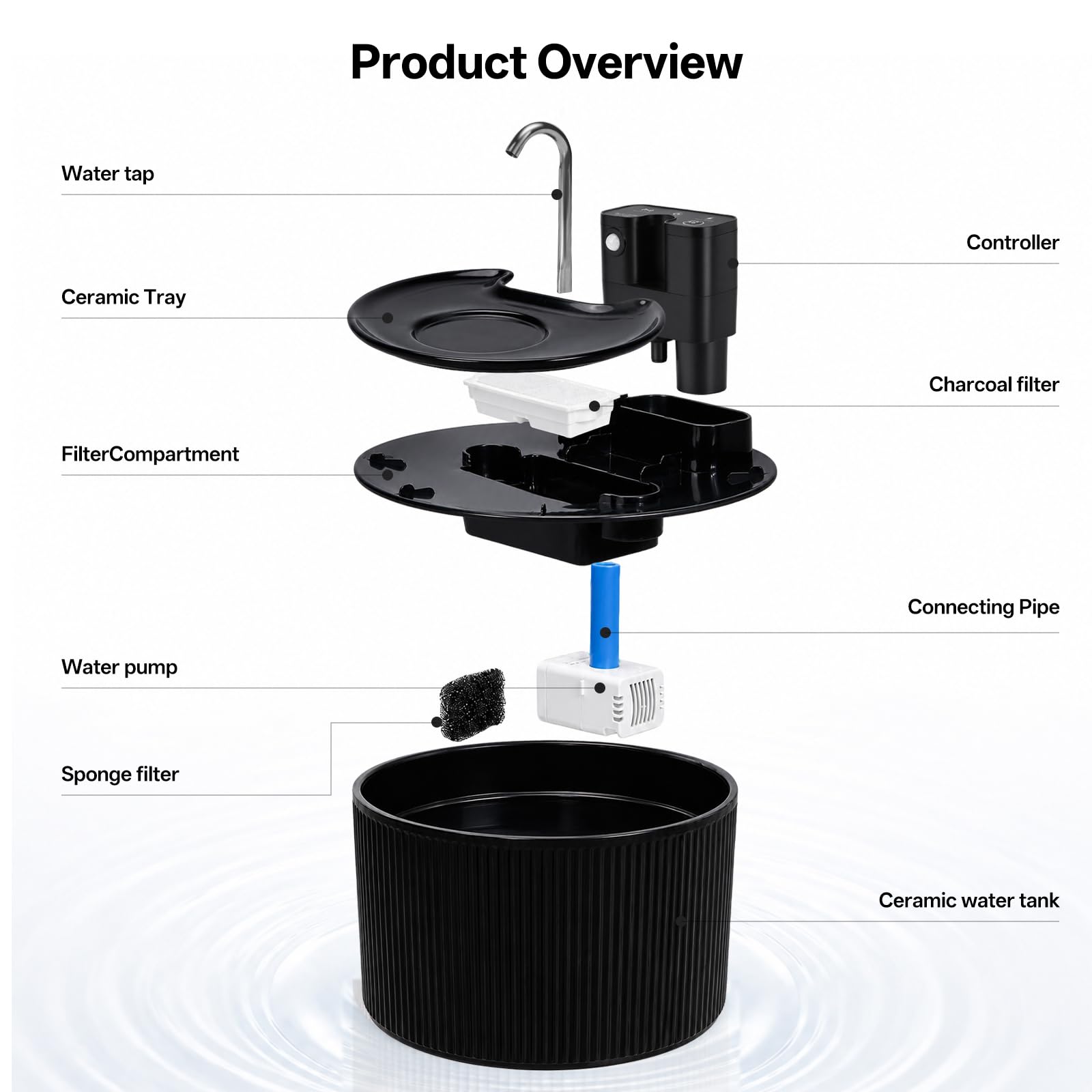 Fontana per gatti senza fili in ceramica, 2,2 l, silenziosa, sensore di movimento, dispenser automatico di acqua per gatti e cani, con sistema di filtraggio, batteria da 42000 mAh (nero)