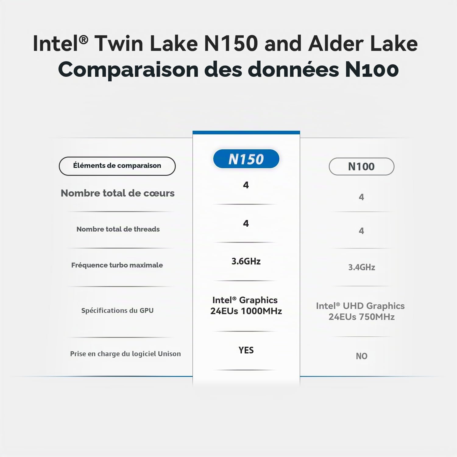 Beelink Mini S13 Office Mini PC, Intel Twin Lake N150 Processor. 16GB DDR4 500G SSD, HDMI((Max 4K 60Hz)/ WiFi 6, BT5.2/USB3.2 /Dual LAN 2.5G, Mini Desktop Computer