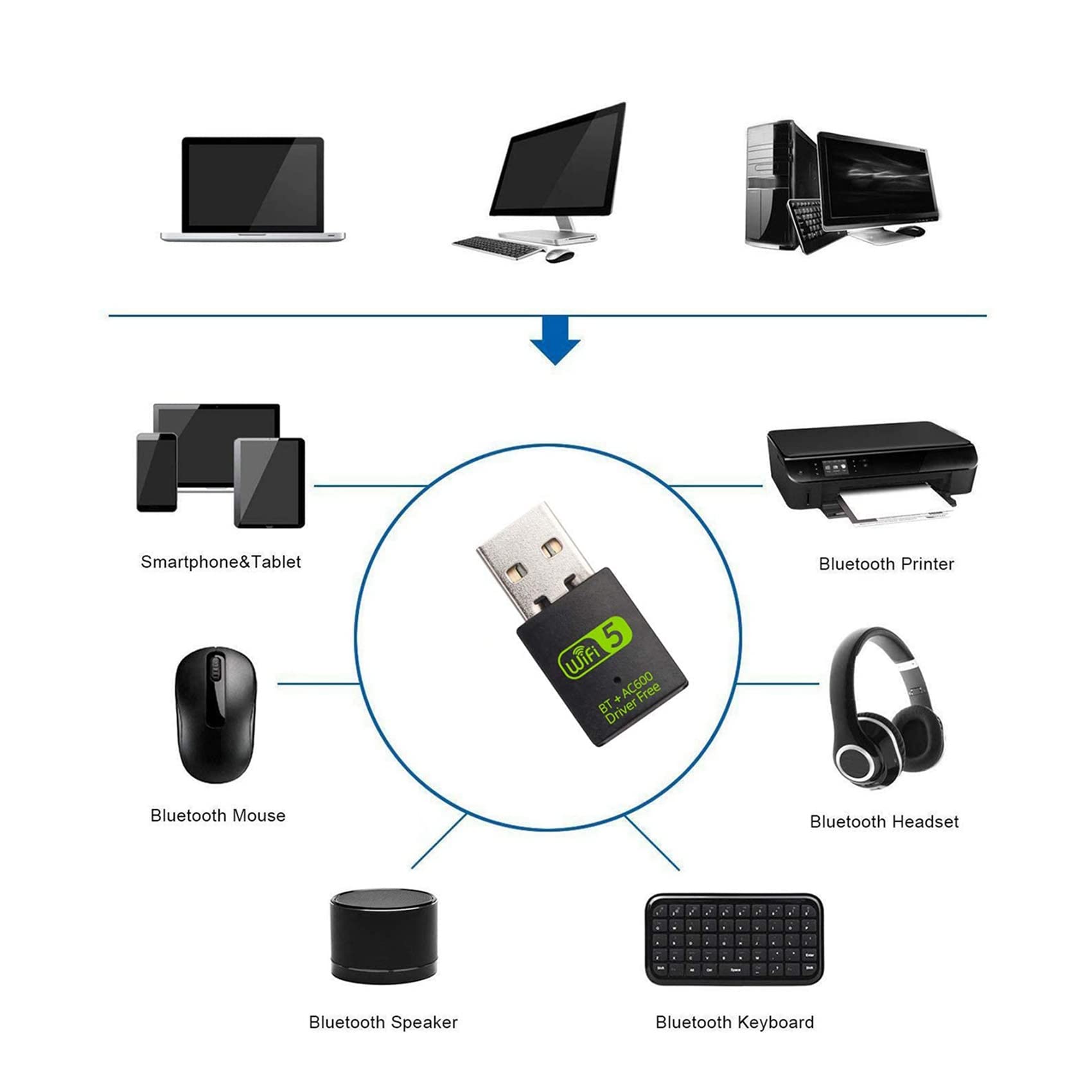 5X Adattatore Bluetooth WiFi USB, Ricevitore Esterno di Rete Wireless Dual Band 600 Mbps, Dongle WiFi per PC/Laptop/Desktop